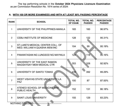 PLE RESULT: October.